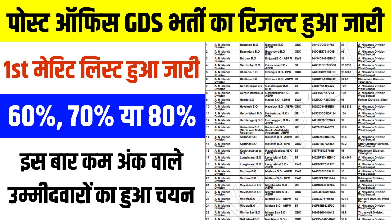 Post Office GDS Result