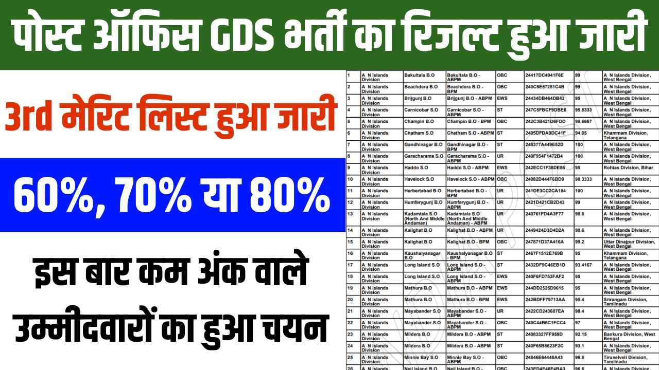 India Post GDS 3rd Merit List