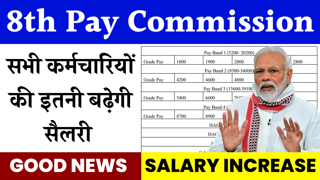 8th Pay Commission Date