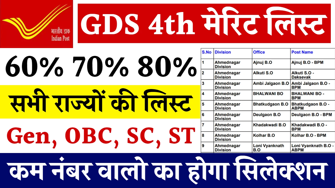 India Post GDS 4th Merit List