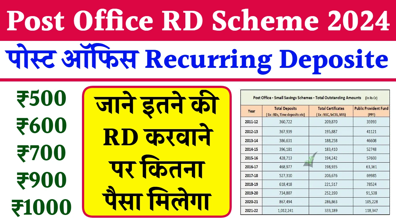 Post Office RD Scheme